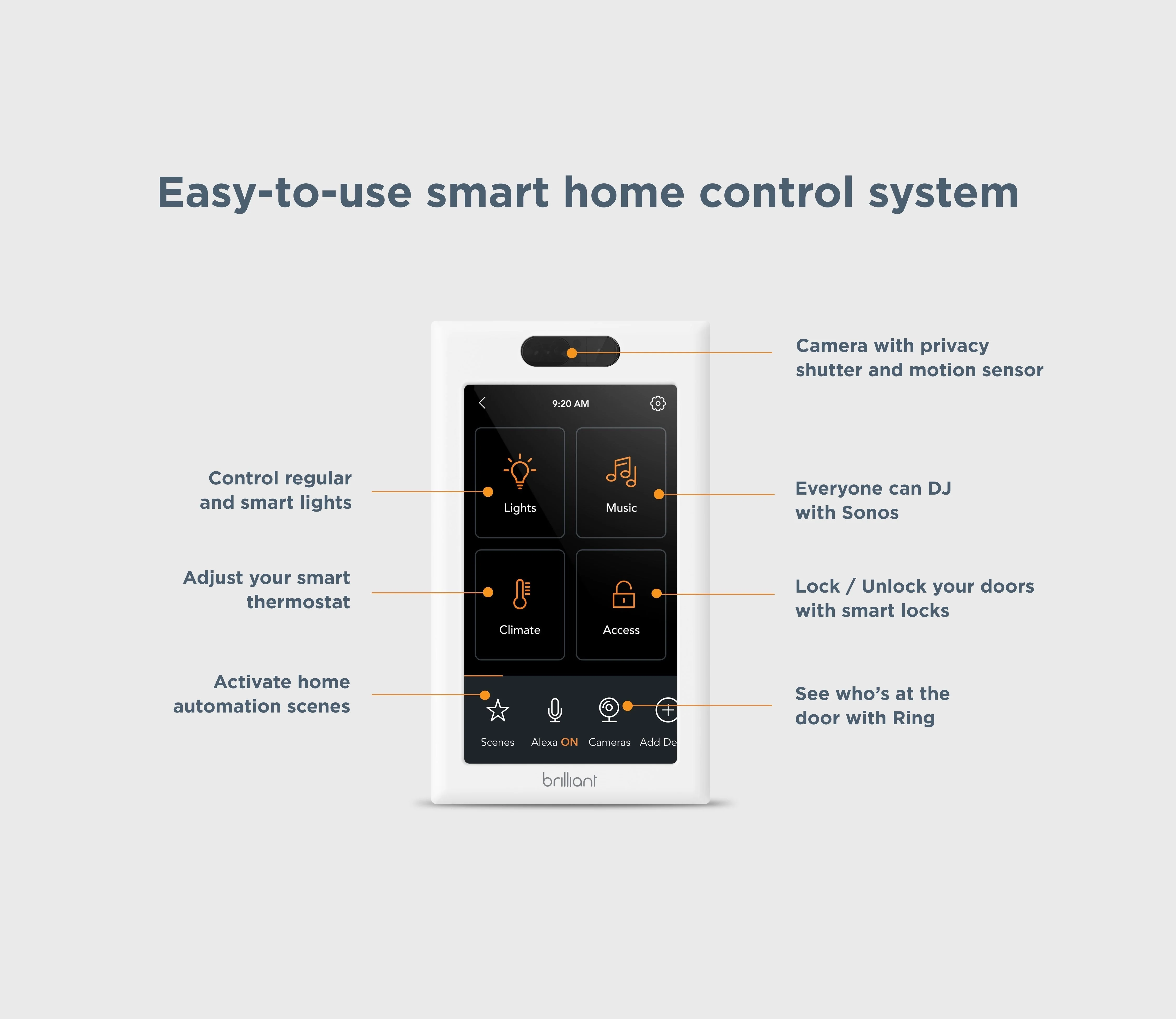 2-Switch Panel + 3 Dimmer Switches - Image 19