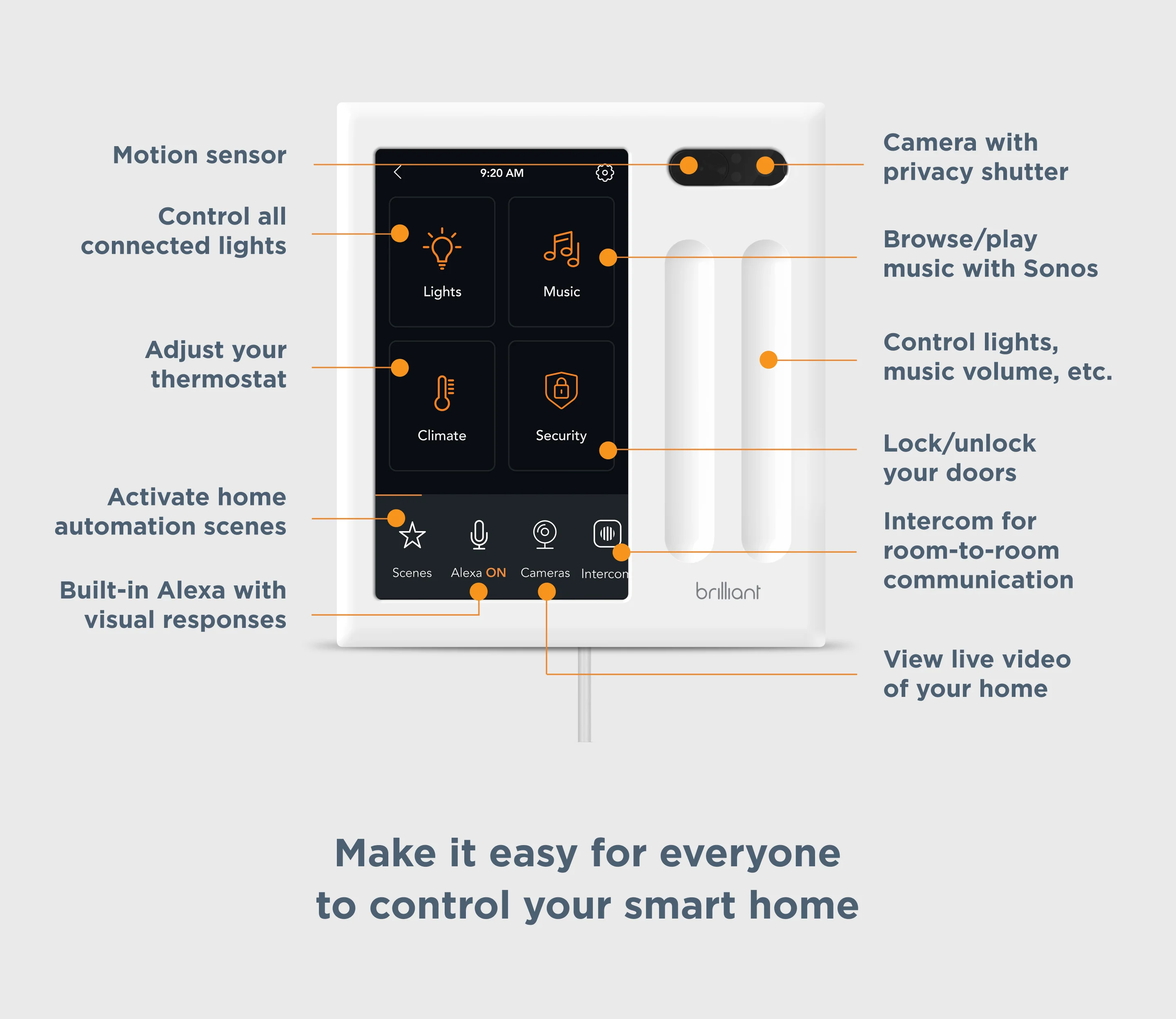 Plug-in Panel + 2x Smart Plugs - Image 16
